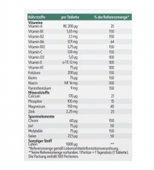 altapharma A-Z Depot ab 50 Комплексные Мультивитамины для людей старше 50-ти лет, в таблетках, с витаминами и минералами 100 шт 1
